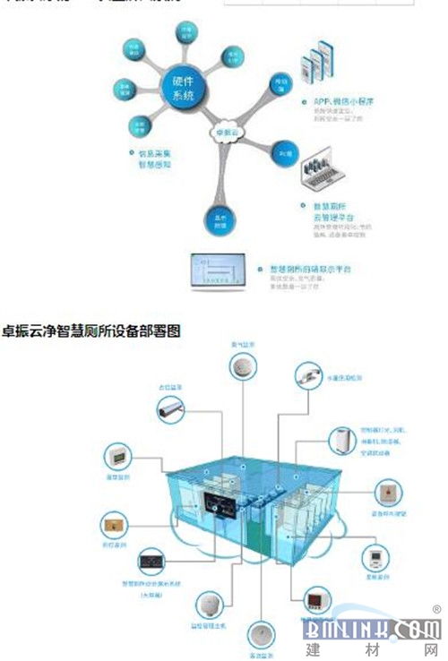 廁所革命奧斯卡 2019中國廁博會(huì)圓滿落幕，卓振智能榮膺智慧廁所產(chǎn)品大獎(jiǎng)